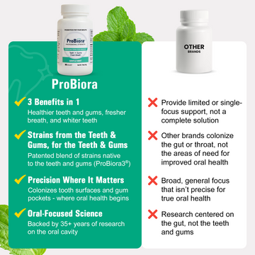 ProBiora Professional – ProBiora Health